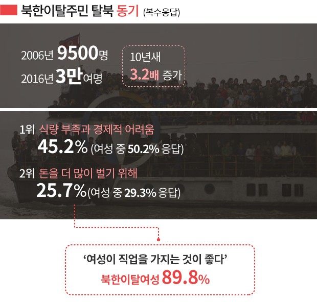 [뉴스래빗] 목숨 걸고 왔지만‥취업 최약자 '탈북여성'