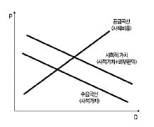  국가공인 경제이해력 검증시험 TESAT 맛보기