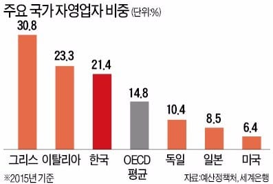 '갑질·포식자' 편견에 갇히고 '규제·경쟁'에 치이는 현실…유통업이 박수 받는 세상은 올까요?