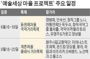 첼로와 판소리의 색다른 하모니…남원을 수놓는다