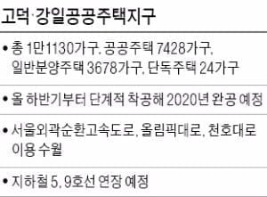 고덕·강일, 1만1130가구 자족도시로 탈바꿈