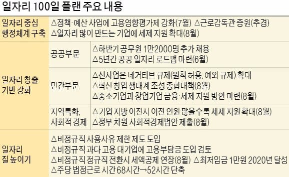 일자리위원회 "재정·세제 등 모든 정책수단 일자리 중심으로 재설계"