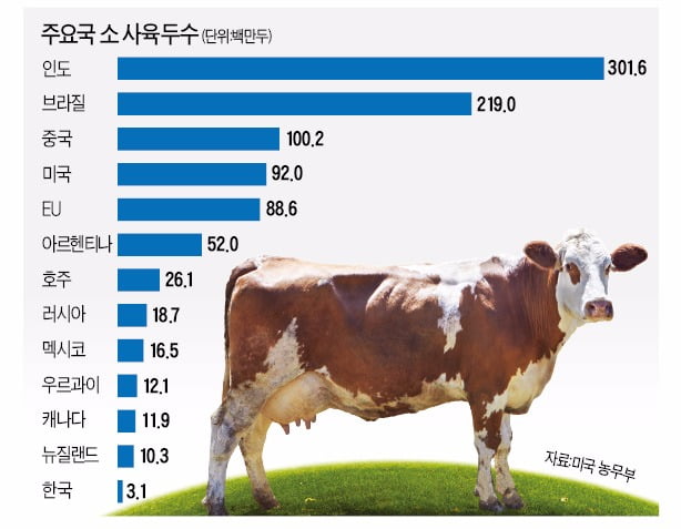 이 그래프는 한국경제신문 논설위원실이 발행한 ‘비타민’ 123호 (2016년 10월 13일 발행)에 실렸다.
