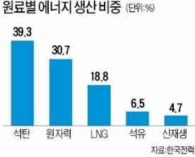 [맞짱토론] 탈원전·탈석탄발전 정책 바람직한가