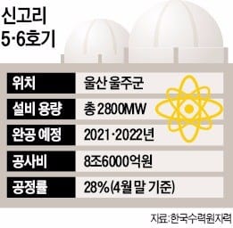 '탈원전 정책' 한발 물러선 국정위