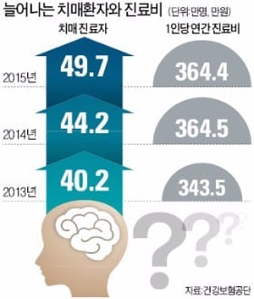 문 대통령 "치매는 국가가 책임"…'반값 치료비' 추진