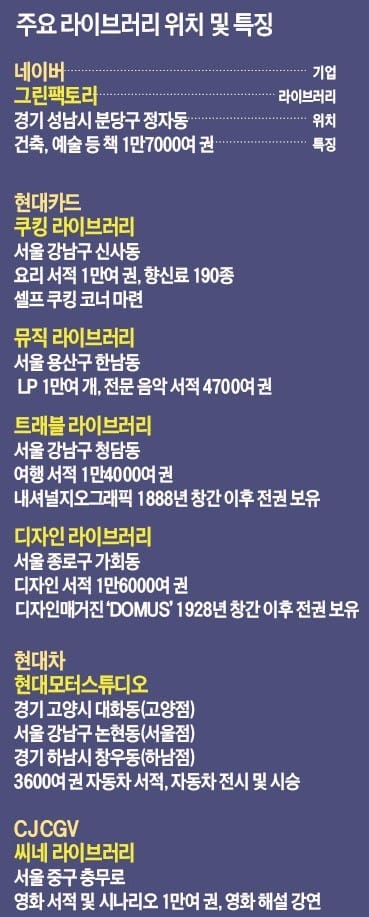 "현대카드 라이브러리 한 곳 구상에 3년 걸려…전세계 찾아 자료 수집"