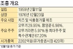 냉동 피자 인기 너무 뜨거웠나…조흥, 사흘간 급등락 '미스터리'