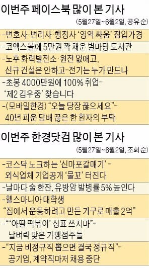 전문직 영역다툼 '점입가경'…"낮은 비용에 서비스 받았으면"