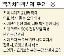 사회복지사·간호사 하반기 충원…추경서 2000억 투입