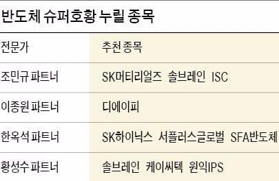 3차원 낸드 장비업체 원익IPS·케이씨텍 '관심'