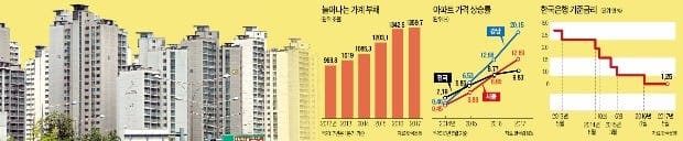 '부동산 호황의 그늘' 가계부채…뇌관 터질까 고민하는 문재인 정부