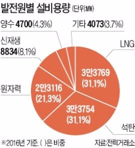 국정기획위 1차 업무보고 마무리…폐기·수정 기로에 선 5대 공약