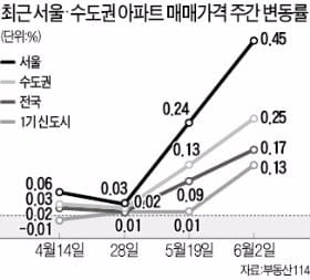 [한상춘의 '국제경제 읽기'] '가계 빚 망국론'과 '강남 아파트 불패론'…선택은