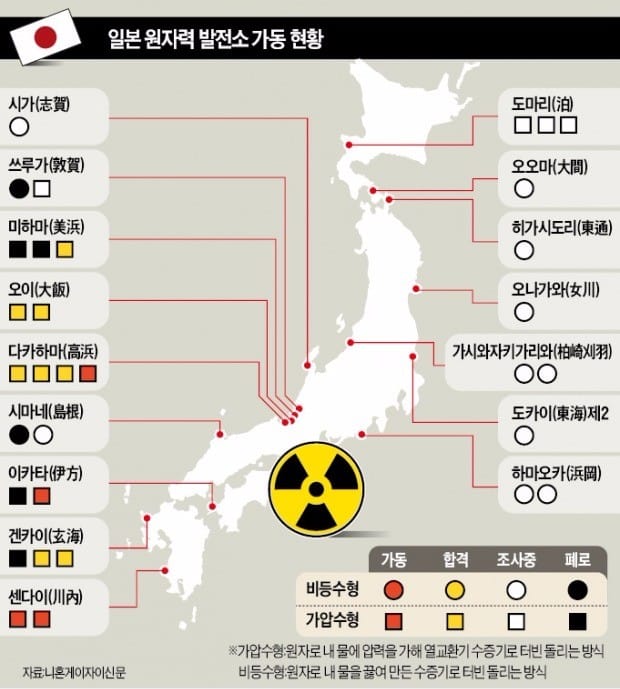 "원전제로 정책, 대가 너무 크다"…원전 스위치 다시 켜는 일본