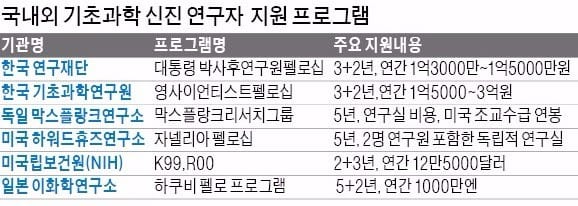 김두철 기초과학연구원 원장 "중국·일본, 젊은 과학자 유치전…한국도 파격 투자할 때"