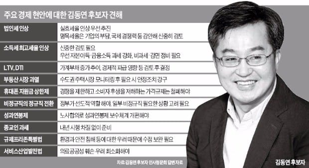 김동연 "종교인 과세 예정대로 내년부터 시행"