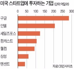 자율주행차·증강현실·소행성 채굴·우주관광…실리콘밸리 '문샷 기술'까지 쓸어담는 중국 텐센트