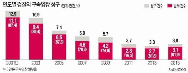 몸·마음 고되지만 '승진 꽃길'…퇴직후에도 각광