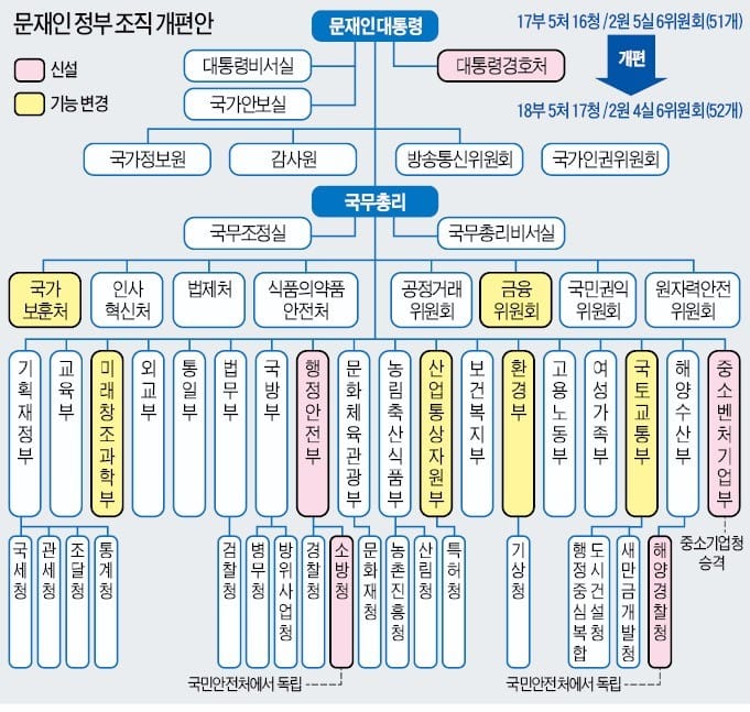 산업부에 남는 '통상'…본부장은 차관급이지만 대외적으론 '통상장관'