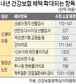 척추·관절 MRI 내년부터 건보 적용