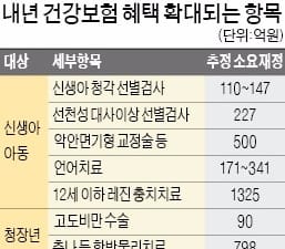 척추·관절 MRI 내년부터 건보 적용