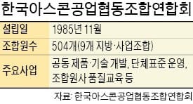 [협동조합은 지금…] 이민형 한국아스콘공업협동조합연합회장 "친환경 아스콘 개발로 새 먹거리 찾는다"