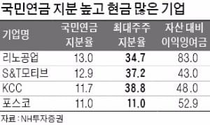 국민연금 지분율 높고 이익잉여금 많은 기업…리노공업·S&T모티브 등 '주목'