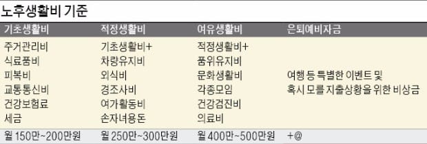 [장경영의 재무설계 가이드] (33) 자신도 잘 모르는 재무문제 '킹핀'…한경  MAPS가 콕 찍어 줍니다