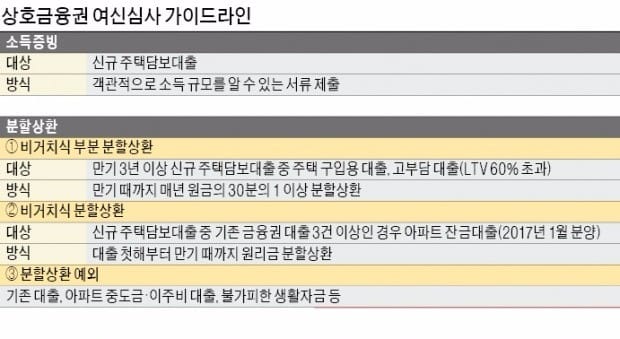 [문재인 시대 재테크 전략] 까다로워진 주택대출…소득심사 더 깐깐해진다