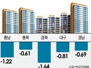 강남이 집값 상승 진원지?...강북이 올해 더 많이 올랐다