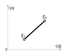 [취업문 여는 한경 TESAT] 수요와 공급 