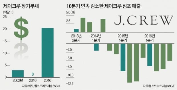 미국  패션계 전설 '기술의 습격'에 무릎 꿇다