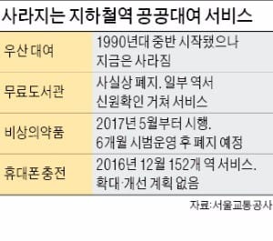 시민의식 실종에 사라지는 무료대여 서비스