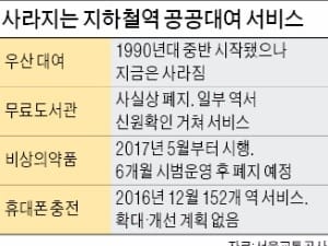 시민의식 실종에 사라지는 무료대여 서비스