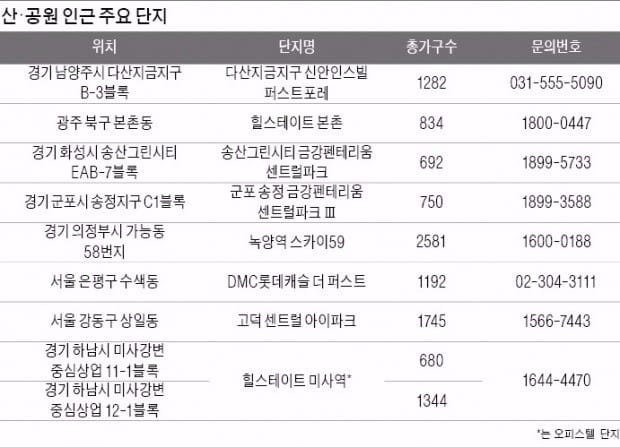 [분양 포커스] 자연과 맞닿은 청정 '숲 아파트' 어때요?