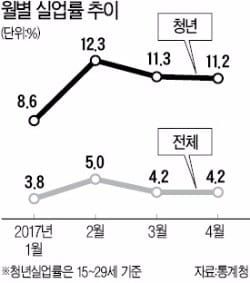 "문재인 정부 일자리 창출 정책,  노동개혁이 열쇠"