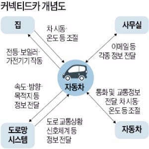 현대차-바이두, 중국 IoT 자동차 동맹