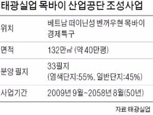 '신발왕국' 태광실업, 이번엔 베트남 산업공단