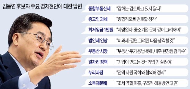 김동연 "종부세 강화 검토 안해…부동산시장 '이상 과열' 주시"