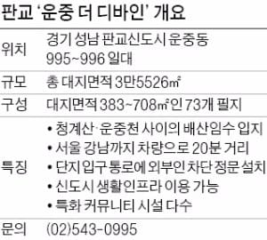 서판교에 '한국판 베벌리힐스' 생긴다