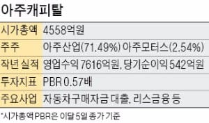 사모펀드와 손잡은 키움증권…아주캐피탈 인수 나선다