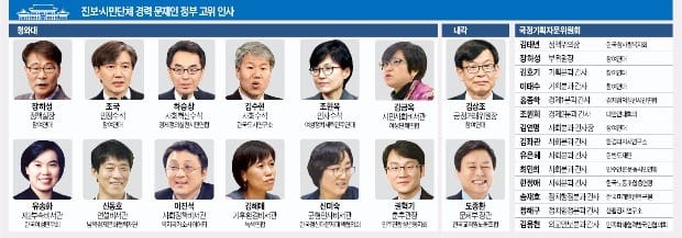 22년간 3건 반영된 시민단체 법안…여당 '공동입법'으로 12건 통과 기대