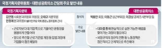 국정위 "대기업으로 기울어진 운동장 고칠 것"…박용만 "현실적이고 실현 가능한 정책 펼쳐야"