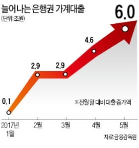 LTV·DTI 한도 일괄 축소 안한다