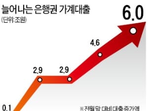 LTV·DTI 한도 일괄 축소 안한다