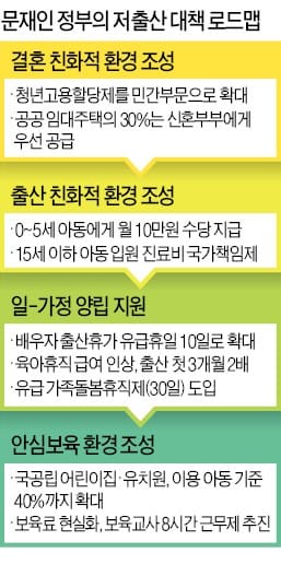 '생애주기별 저출산 대책' 내놓는다