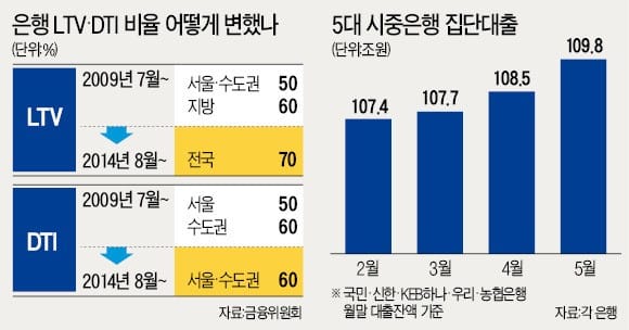 경기(景氣)까지 잡을라…다주택·고가주택 겨냥 '정밀타격'으로 선회