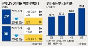 경기(景氣)까지 잡을라…다주택·고가주택 겨냥 '정밀타격'으로 선회