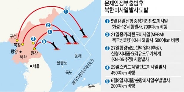 문재인 대통령 "국가안보는 한 발짝도 양보할 수 없다"…한·미 정상회담 앞두고 대북 경고 수위 높아져